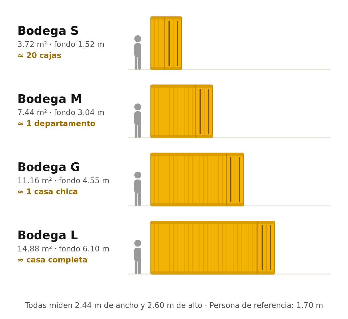 Comparativo a escala de las bodegas S, M, G y L de Tu Box junto a una persona de 1.70 m